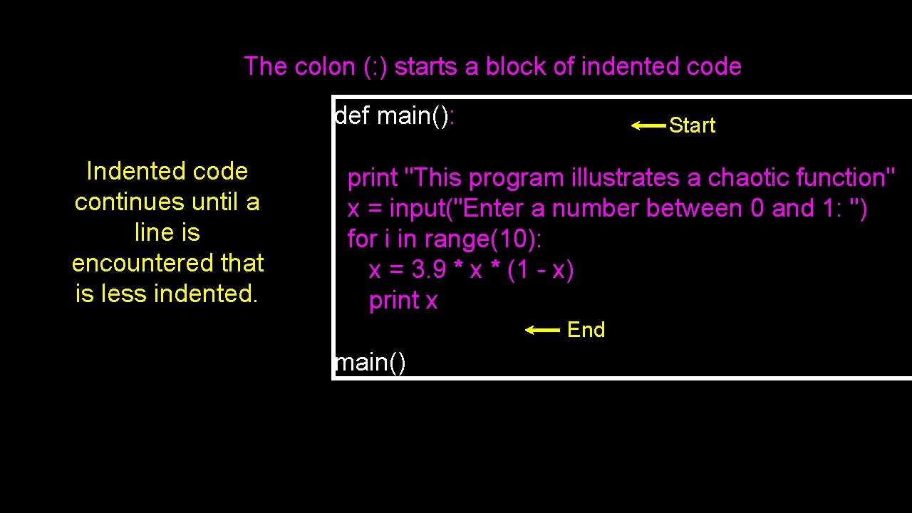 The colon (: ) starts a block of indented code def main(): Indented code