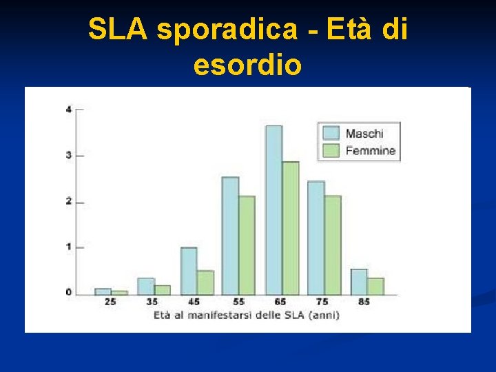 SLA sporadica - Età di esordio 