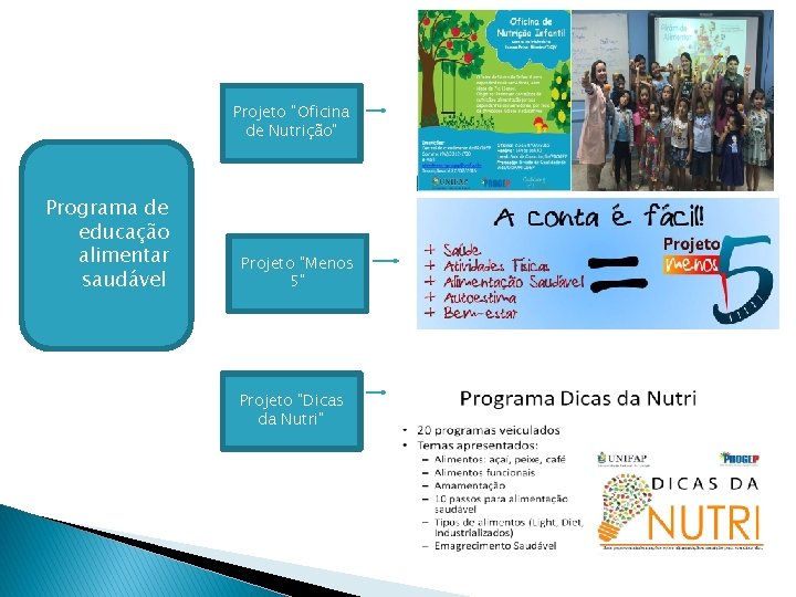 Projeto "Oficina de Nutrição" Programa de educação alimentar saudável Projeto "Menos 5" Projeto "Dicas