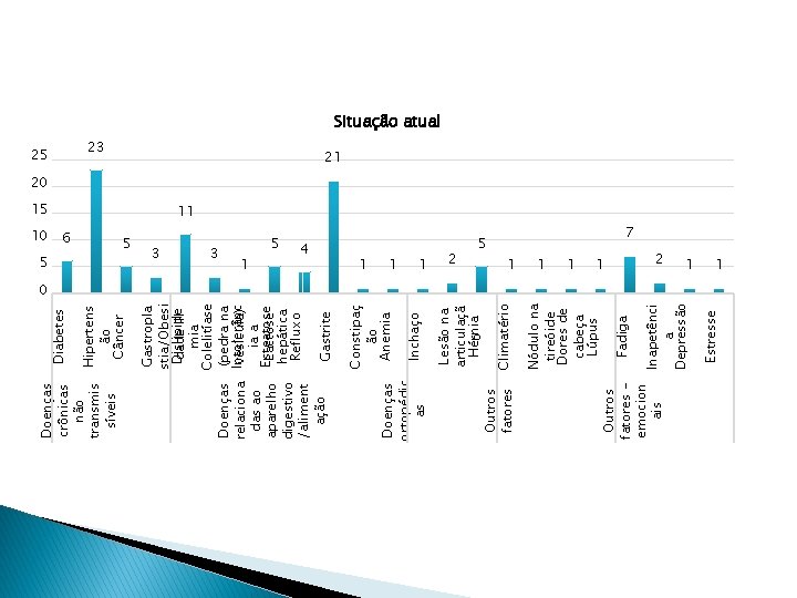 3 3 1 4 0 1 1 5 1 1 1 2 1 Estresse