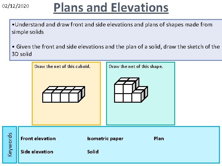 Plans and Elevations 02/12/2020 • Understand draw front and side elevations and plans of