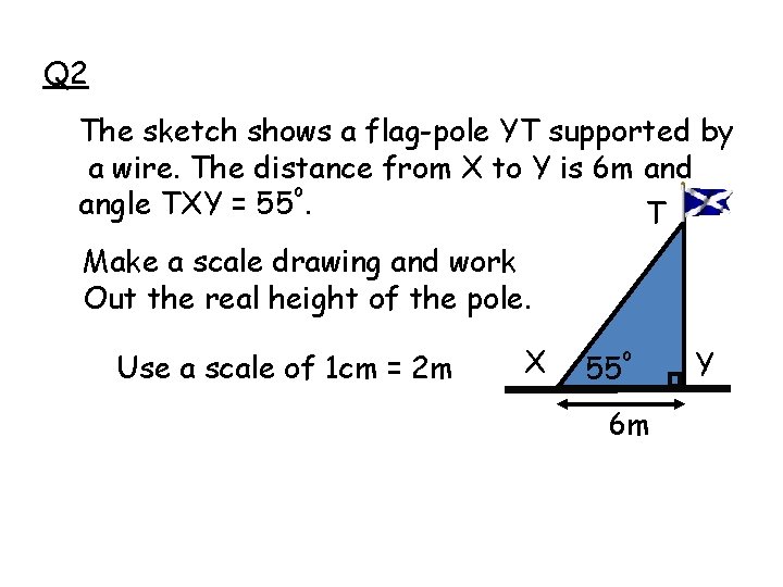 Q 2 The sketch shows a flag-pole YT supported by a wire. The distance