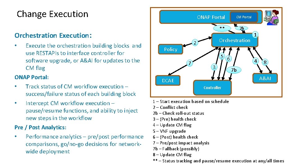 Change Execution ONAP Portal ** Orchestration Execution: Execute the orchestration building blocks and use Change Execution ONAP Portal ** Orchestration Execution: Execute the orchestration building blocks and use