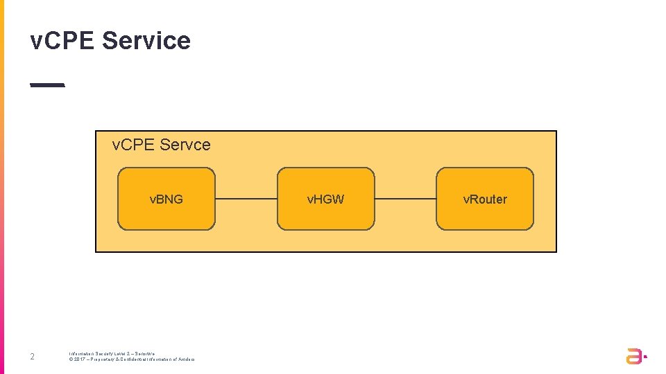 v. CPE Service v. CPE Servce v. BNG 2 Information Security Level 2 – v. CPE Service v. CPE Servce v. BNG 2 Information Security Level 2 –