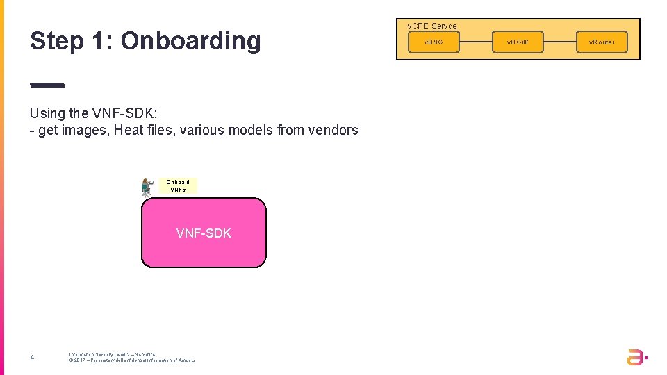 Step 1: Onboarding Using the VNF-SDK: - get images, Heat files, various models from Step 1: Onboarding Using the VNF-SDK: - get images, Heat files, various models from