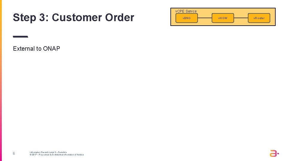 Step 3: Customer Order External to ONAP 6 Information Security Level 2 – Sensitive Step 3: Customer Order External to ONAP 6 Information Security Level 2 – Sensitive