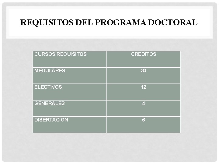 REQUISITOS DEL PROGRAMA DOCTORAL CURSOS REQUISITOS CREDITOS MEDULARES 30 ELECTIVOS 12 GENERALES 4 DISERTACION