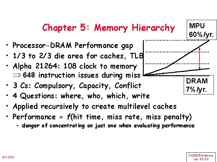 Chapter 5: Memory Hierarchy MPU 60%/yr. • Processor-DRAM Performance gap • 1/3 to 2/3 Chapter 5: Memory Hierarchy MPU 60%/yr. • Processor-DRAM Performance gap • 1/3 to 2/3