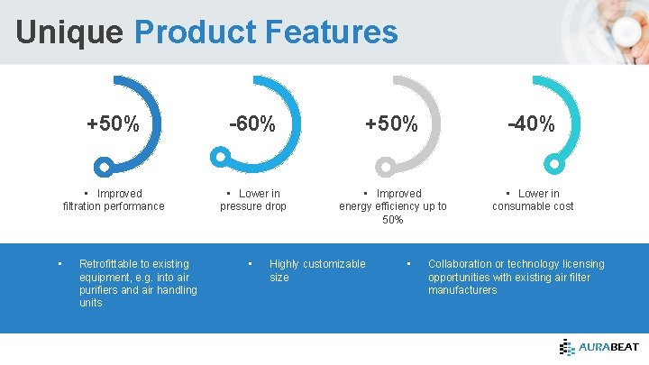 Unique Product Features • +50% -60% +50% -40% • Improved filtration performance • Lower