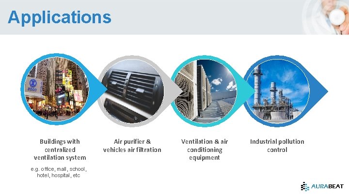Applications Buildings with centralized ventilation system e. g. office, mall, school, hotel, hospital, etc