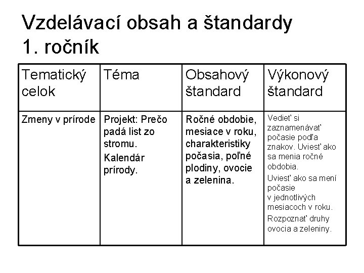 Vzdelávací obsah a štandardy 1. ročník Tematický Téma celok Obsahový štandard Výkonový štandard Zmeny