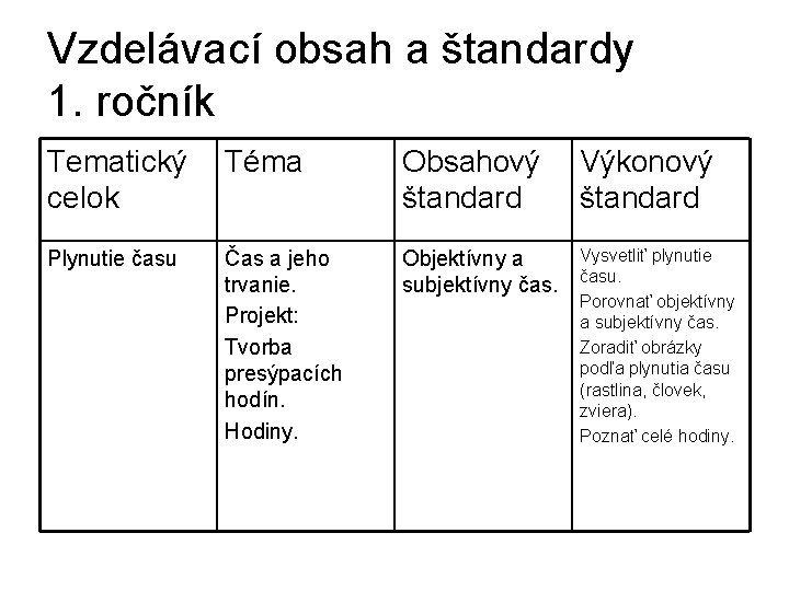 Vzdelávací obsah a štandardy 1. ročník Tematický Téma celok Obsahový štandard Výkonový štandard Plynutie