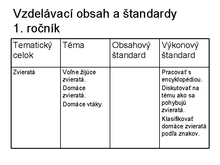 Vzdelávací obsah a štandardy 1. ročník Tematický Téma celok Zvieratá Voľne žijúce zvieratá. Domáce