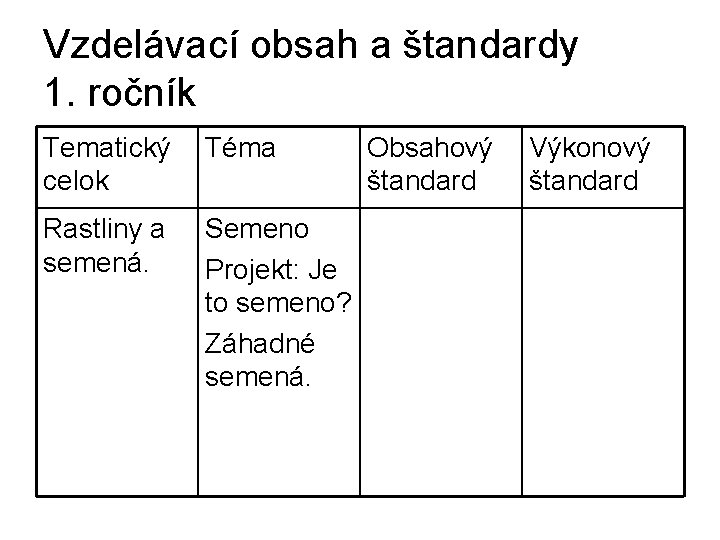 Vzdelávací obsah a štandardy 1. ročník Tematický Téma celok Rastliny a semená. Semeno Projekt: