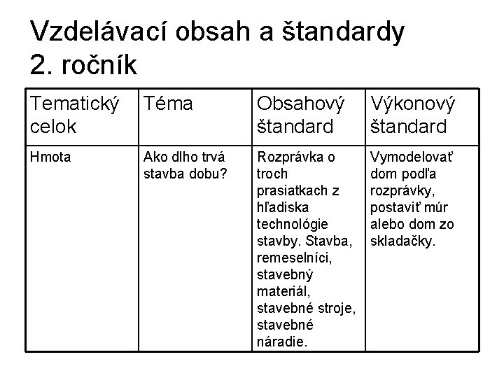 Vzdelávací obsah a štandardy 2. ročník Tematický Téma celok Obsahový štandard Výkonový štandard Hmota