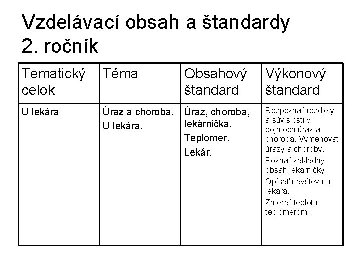 Vzdelávací obsah a štandardy 2. ročník Tematický Téma celok U lekára Obsahový štandard Úraz