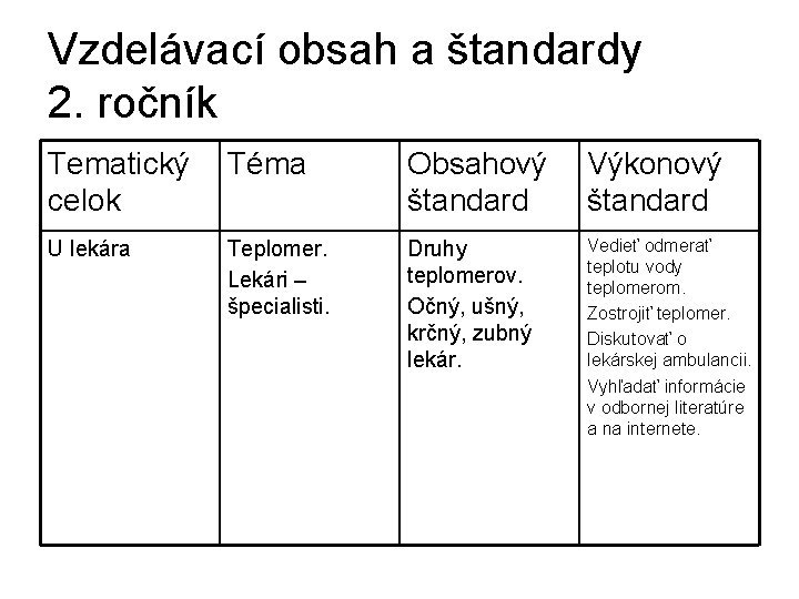 Vzdelávací obsah a štandardy 2. ročník Tematický Téma celok Obsahový štandard Výkonový štandard U