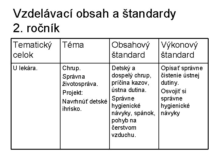 Vzdelávací obsah a štandardy 2. ročník Tematický Téma celok Obsahový štandard Výkonový štandard U