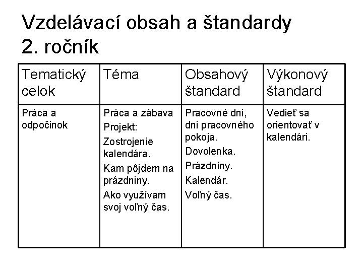 Vzdelávací obsah a štandardy 2. ročník Tematický Téma celok Obsahový štandard Práca a odpočinok