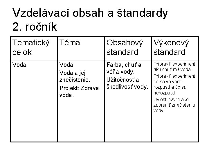 Vzdelávací obsah a štandardy 2. ročník Tematický Téma celok Obsahový štandard Výkonový štandard Voda