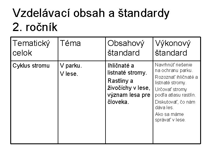 Vzdelávací obsah a štandardy 2. ročník Tematický Téma celok Obsahový štandard Výkonový štandard Cyklus