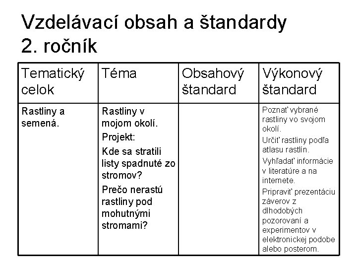 Vzdelávací obsah a štandardy 2. ročník Tematický Téma celok Rastliny a semená. Rastliny v