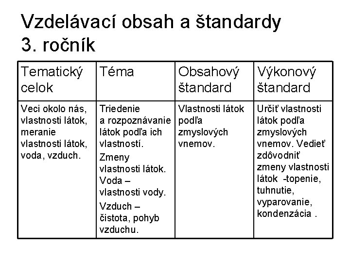 Vzdelávací obsah a štandardy 3. ročník Tematický Téma celok Obsahový štandard Výkonový štandard Veci