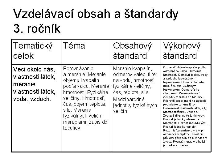 Vzdelávací obsah a štandardy 3. ročník Tematický Téma celok Veci okolo nás, vlastnosti látok,