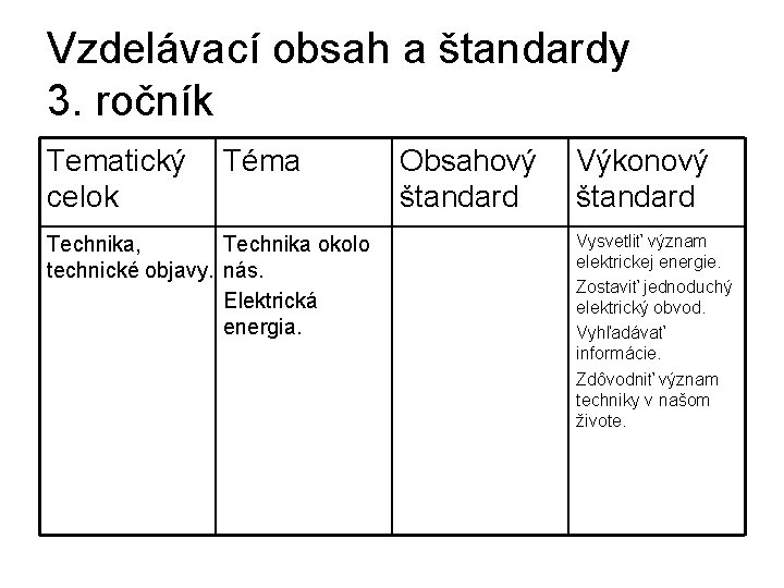 Vzdelávací obsah a štandardy 3. ročník Tematický Téma celok Technika, Technika okolo technické objavy.