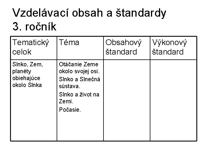 Vzdelávací obsah a štandardy 3. ročník Tematický Téma celok Slnko, Zem, planéty obiehajúce okolo