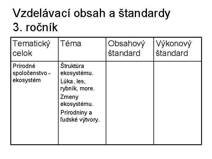 Vzdelávací obsah a štandardy 3. ročník Tematický Téma celok Prírodné spoločenstvo - ekosystém Štruktúra