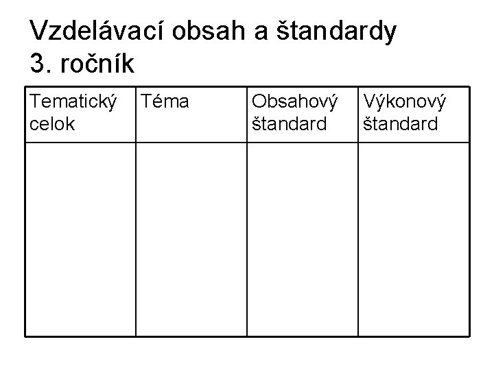 Vzdelávací obsah a štandardy 3. ročník Tematický Téma celok Obsahový štandard Výkonový štandard 