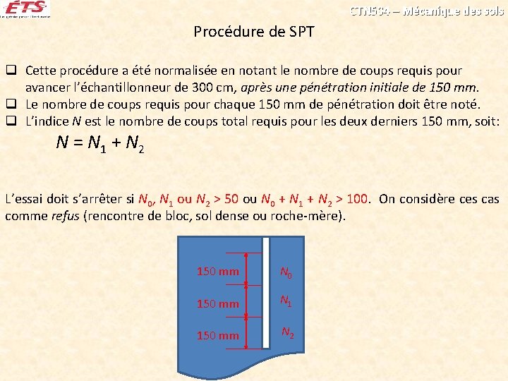 CTN 504 – Mécanique des sols Procédure de SPT q Cette procédure a été