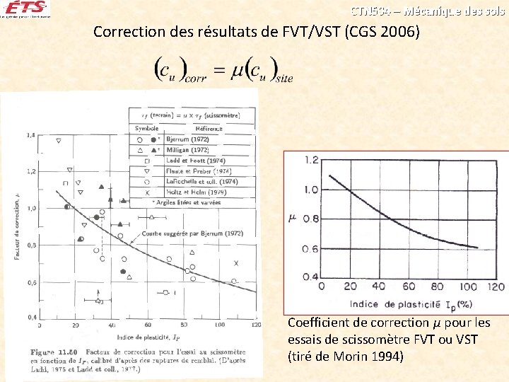 CTN 504 – Mécanique des sols Correction des résultats de FVT/VST (CGS 2006) Coefficient
