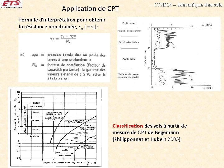 Application de CPT CTN 504 – Mécanique des sols Formule d'interprétation pour obtenir la