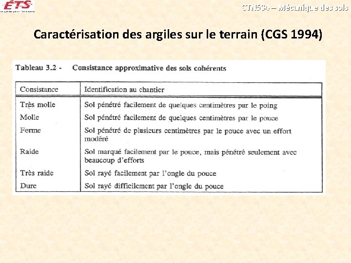 CTN 504 – Mécanique des sols Caractérisation des argiles sur le terrain (CGS 1994)