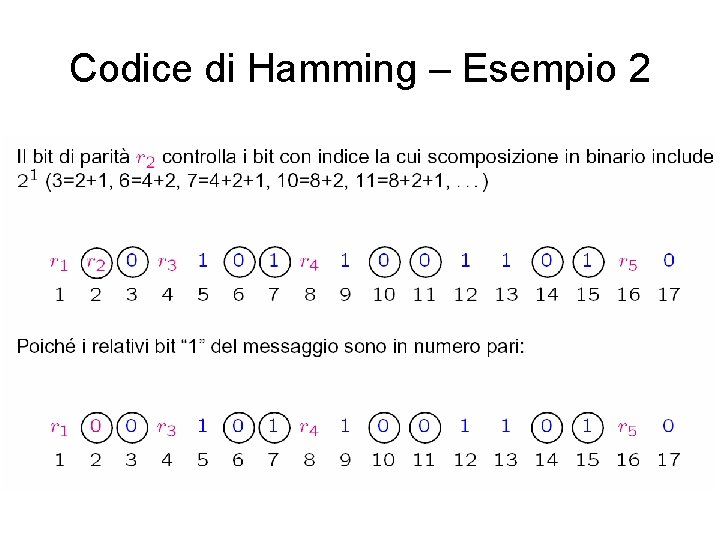 Codice di Hamming – Esempio 2 Codice di Hamming – Esempio 2