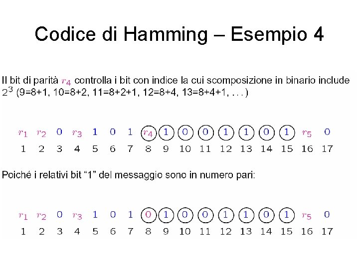 Codice di Hamming – Esempio 4 Codice di Hamming – Esempio 4