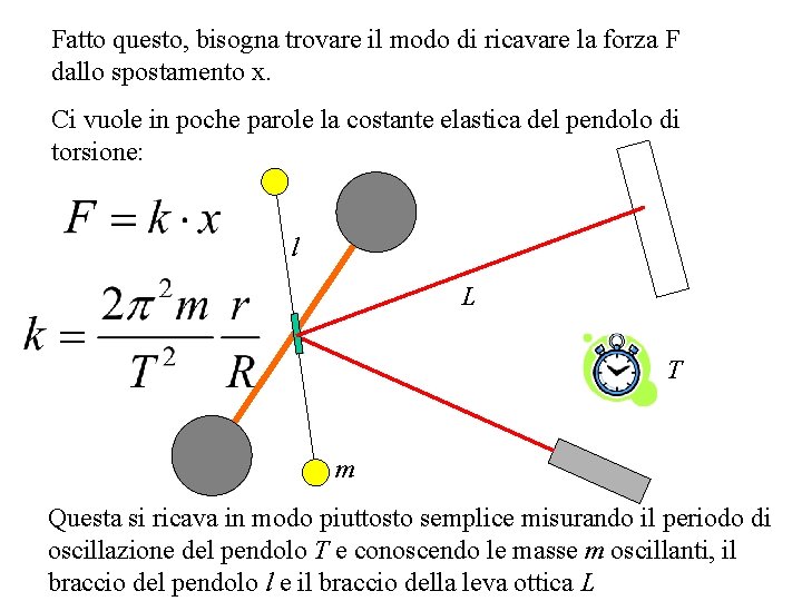 Fatto questo, bisogna trovare il modo di ricavare la forza F dallo spostamento x.