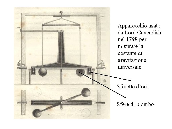 Apparecchio usato da Lord Cavendish nel 1798 per misurare la costante di gravitazione universale
