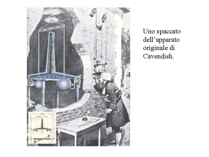 Uno spaccato dell’apparato originale di Cavendish. 