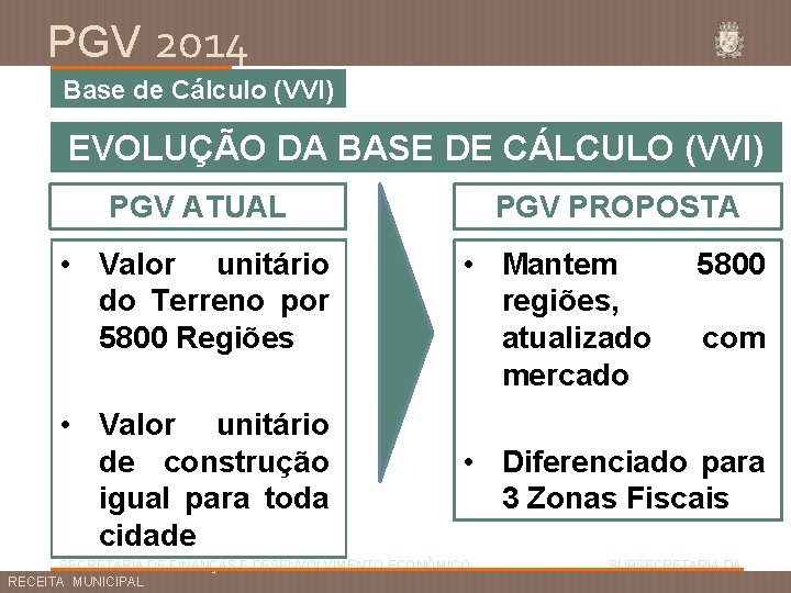 PGV 2014 Base de Cálculo (VVI) EVOLUÇÃO DA BASE DE CÁLCULO (VVI) PGV ATUAL