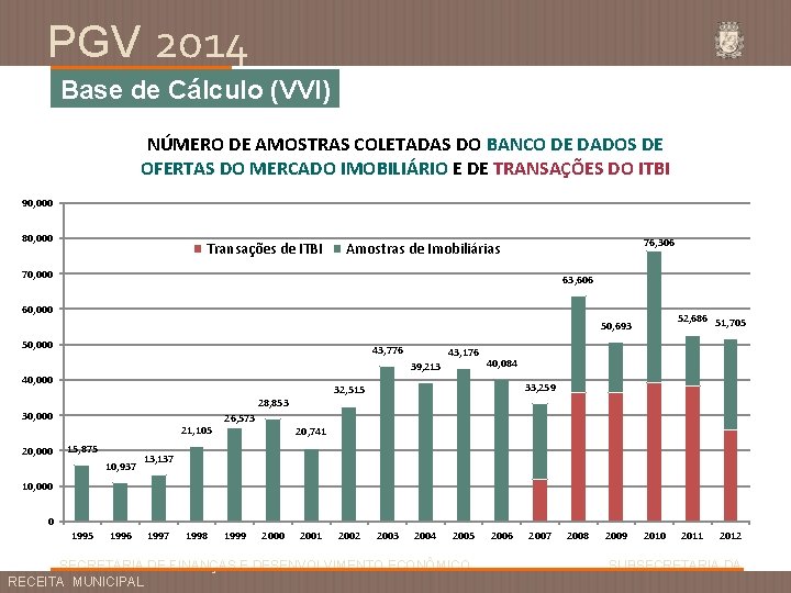 PGV 2014 Base de Cálculo (VVI) NÚMERO DE AMOSTRAS COLETADAS DO BANCO DE DADOS