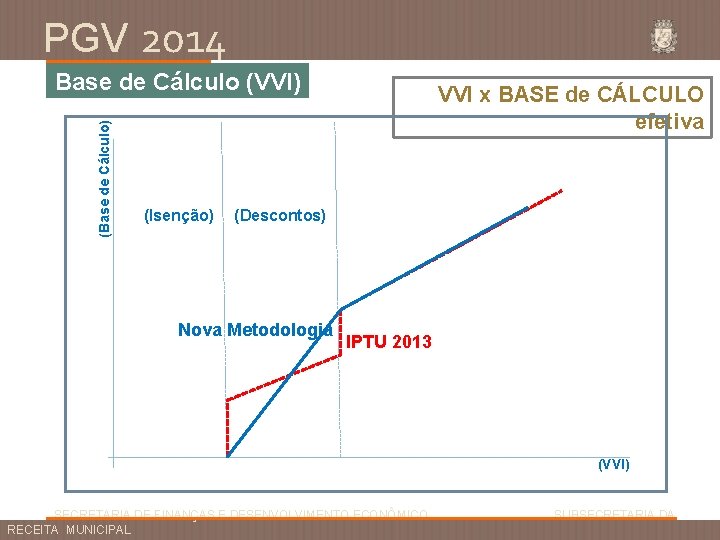 PGV 2014 (Base de Cálculo) Base de Cálculo (VVI) (Isenção) VVI x BASE de