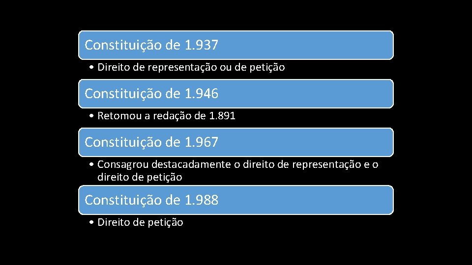 Constituição de 1. 937 • Direito de representação ou de petição Constituição de 1.