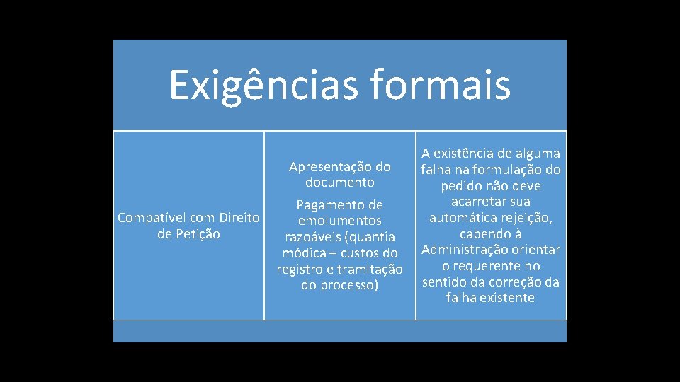 Exigências formais Compatível com Direito de Petição Apresentação do documento Pagamento de emolumentos razoáveis