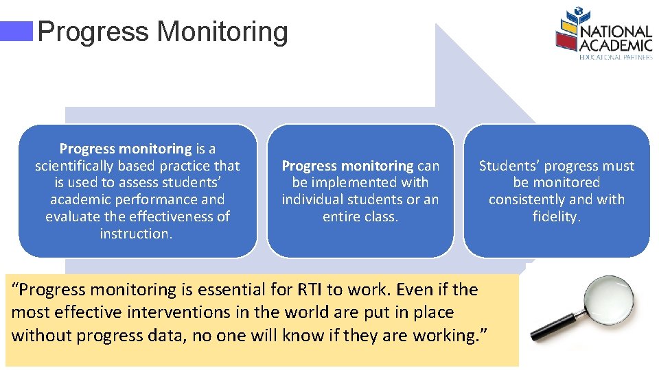 Progress Monitoring Progress monitoring is a scientifically based practice that is used to assess