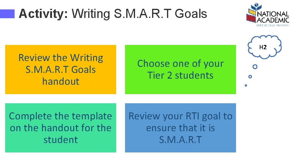 Activity: Writing S. M. A. R. T Goals H 2 Review the Writing S.
