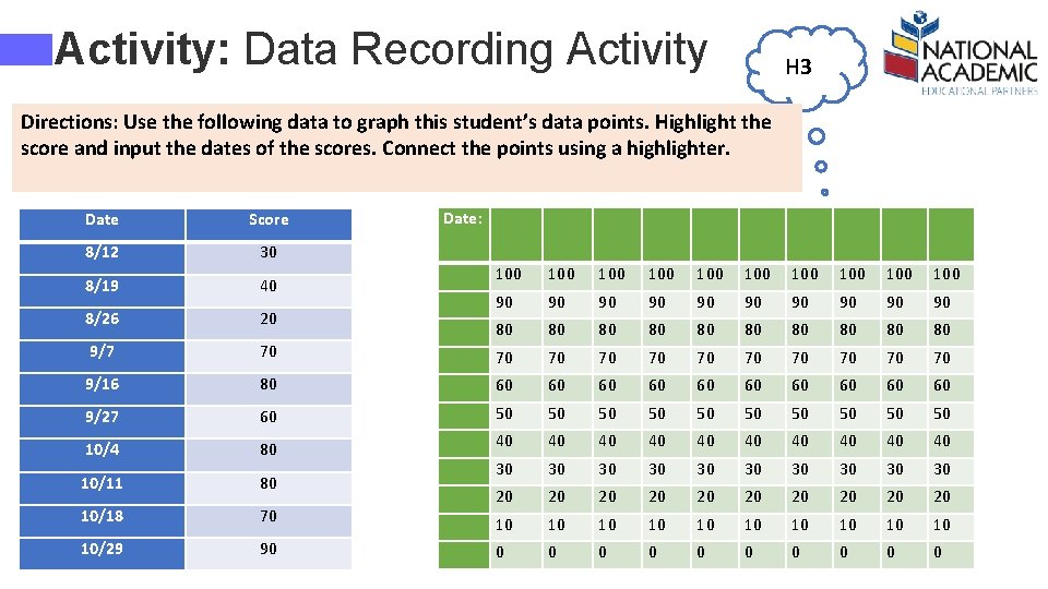 Activity: Data Recording Activity H 3 Directions: Use the following data to graph this