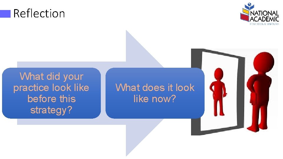Reflection What did your practice look like before this strategy? What does it look